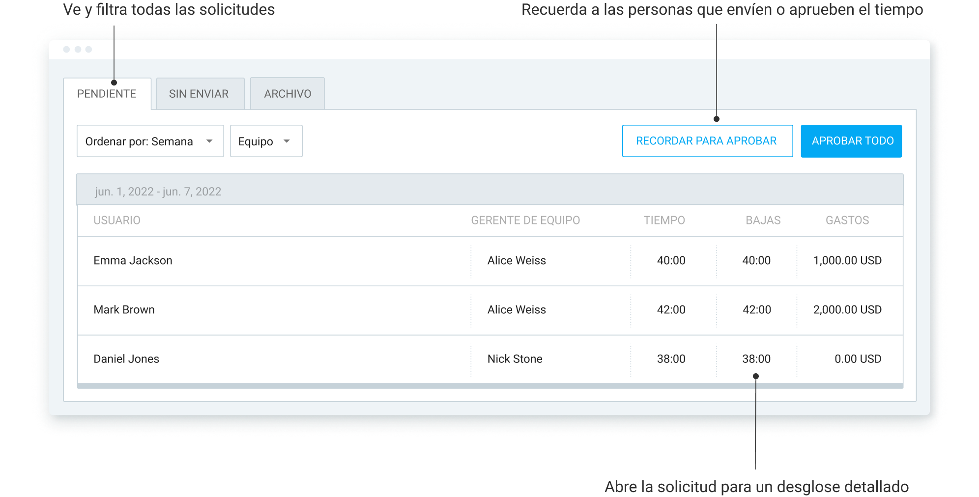 Aprobación de planillas en Clockify