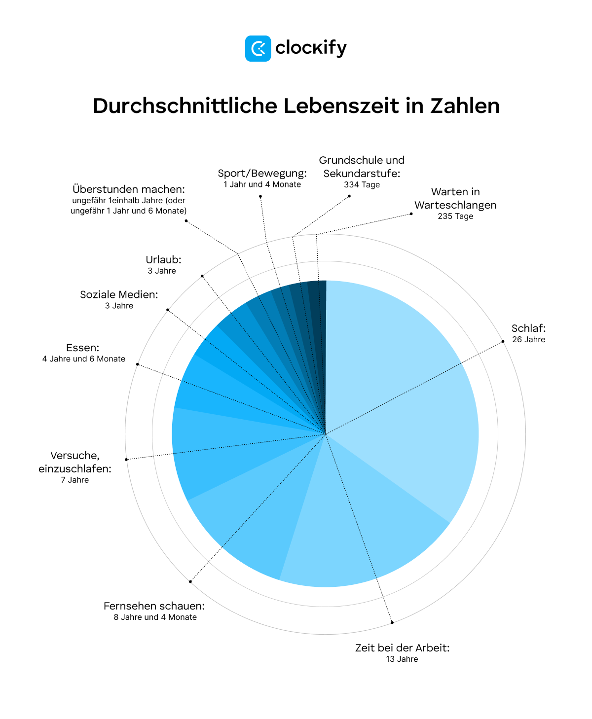 average life in numbers