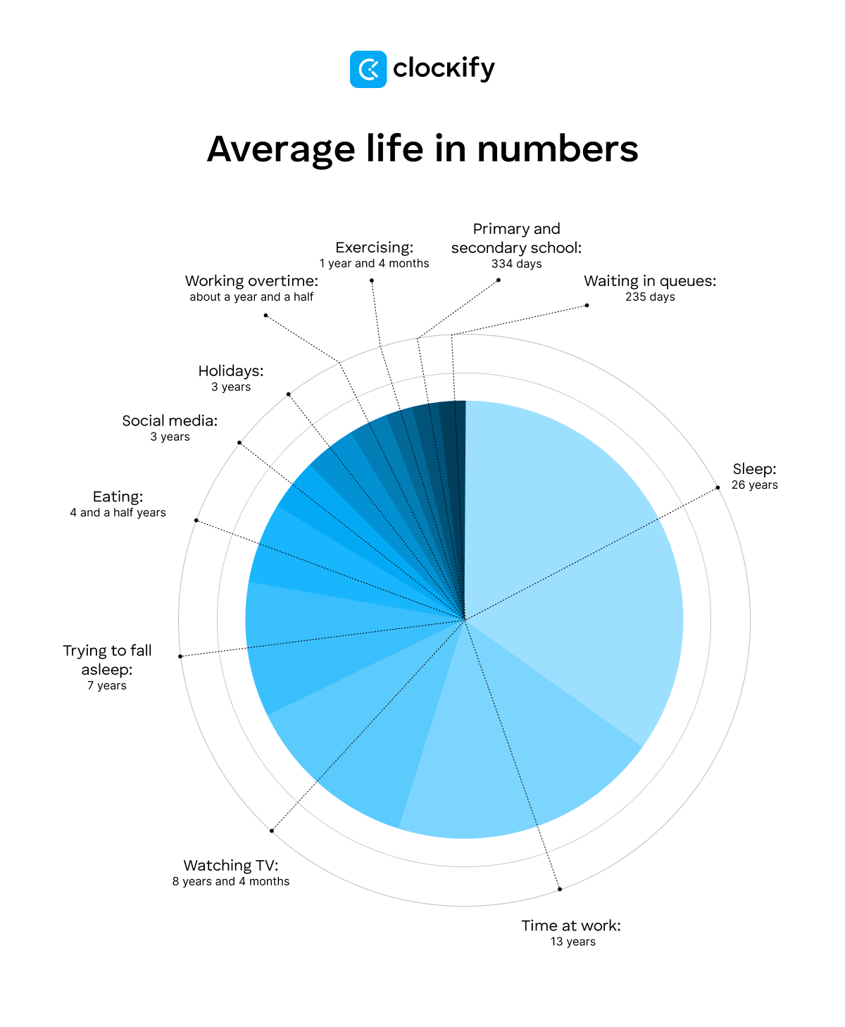 average life in numbers