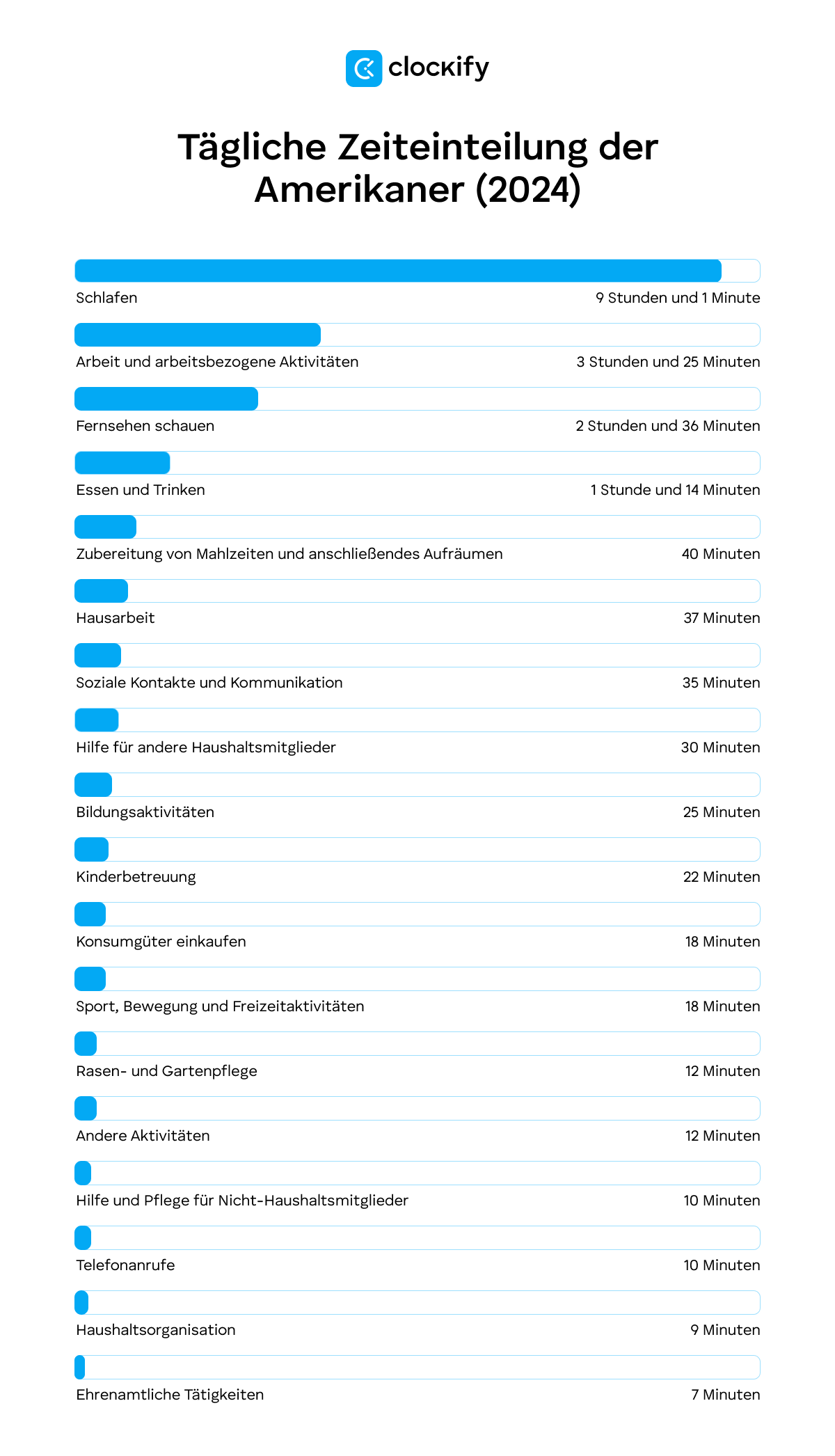 how americans spent their time in 2024
