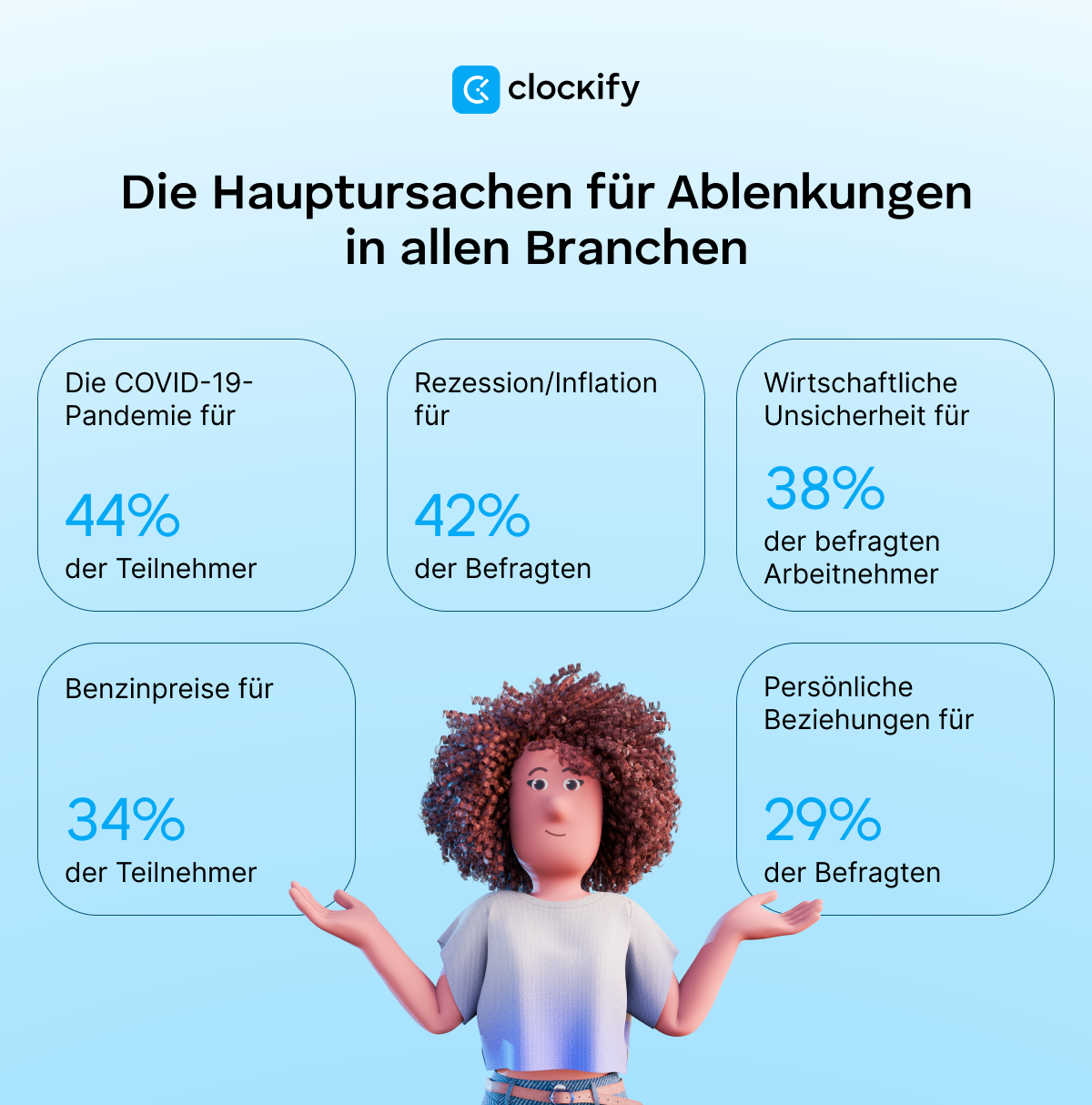 the main causes of distractions across all industries