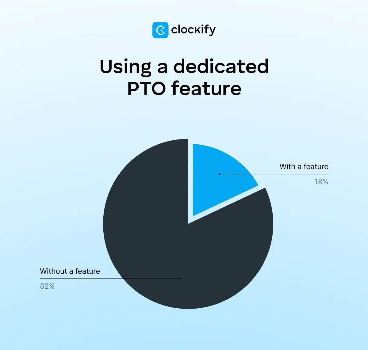 Using a dedicated PTO feature