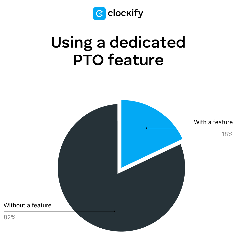 using a dedicated PTO feature