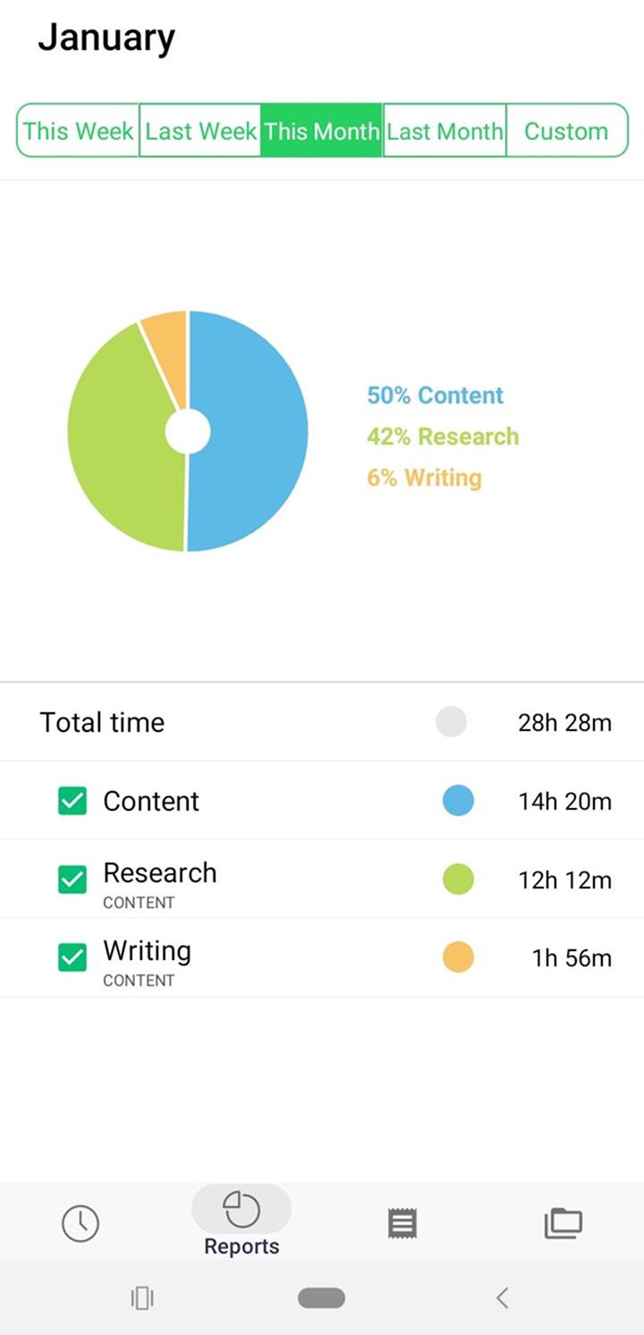 Summary time report in TimeCamp&rsquo;s mobile app
