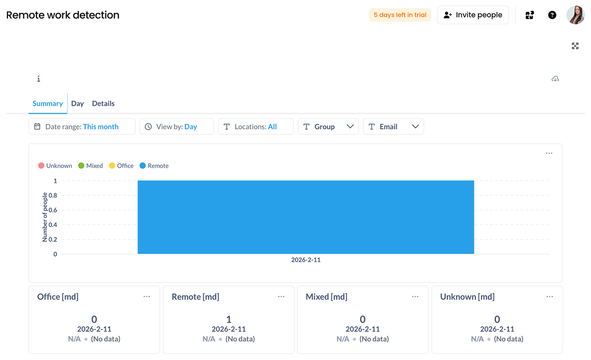 TimeCamp&rsquo;s remote work detection report