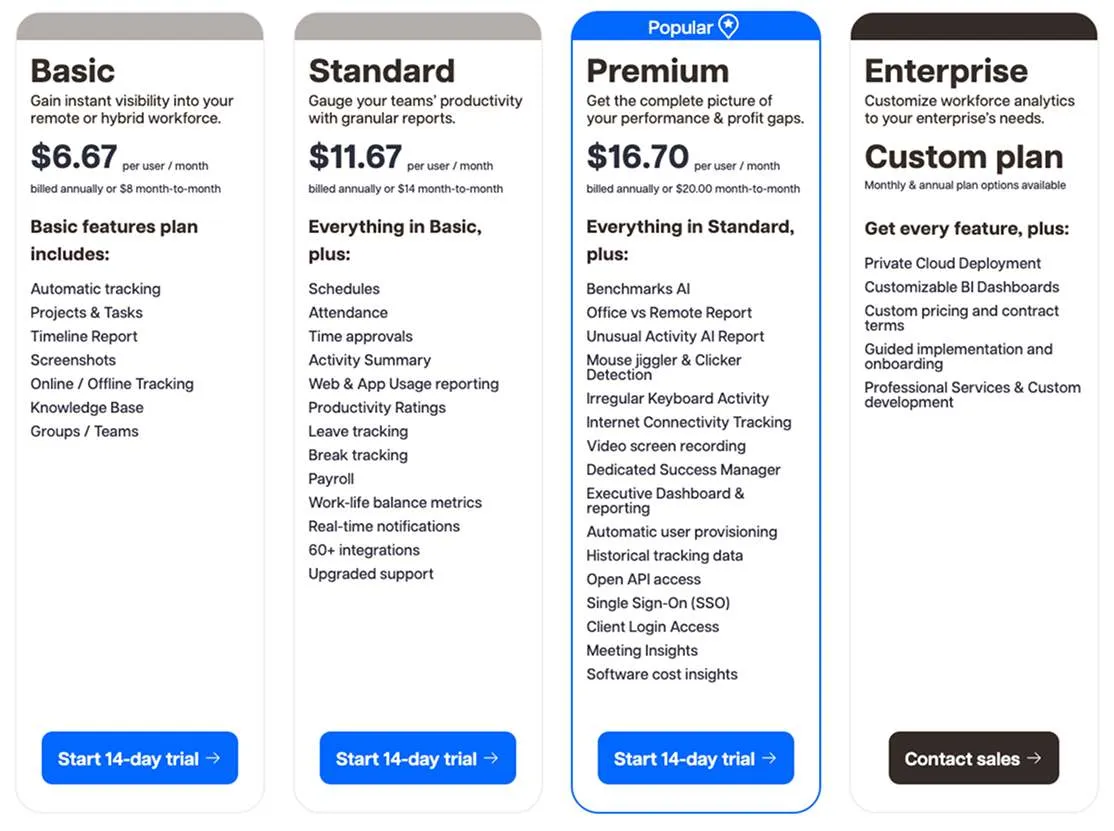 Time Doctor pricing plans