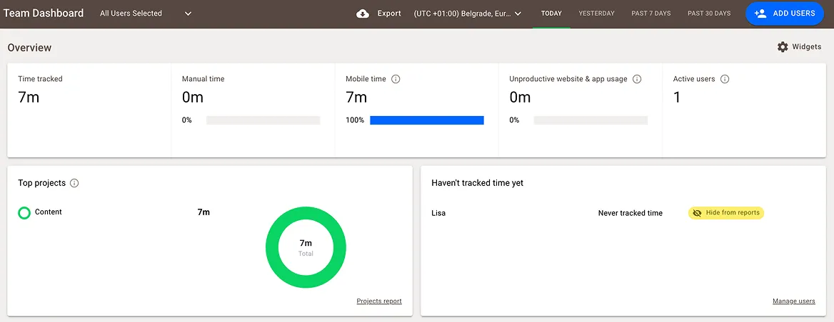 Time Doctor&rsquo;s Team Dashboard (today&rsquo;s data)