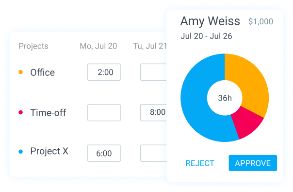 Timesheet system for accountants