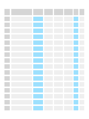 visualização da lista de tarefas com tempo de atividade