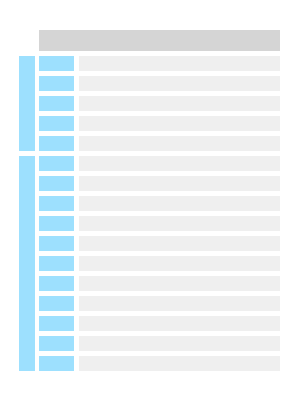 visualização da lista de obrigações