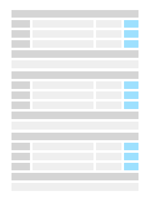 Liste de tâches prioritaires sur 3 jours (avec dates d'objectifs)