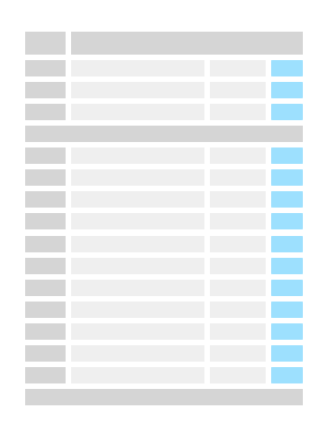 Vorschau der Prioritätenliste (mit Zieldatum)