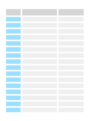 visualização da lista de tarefas com status de progresso