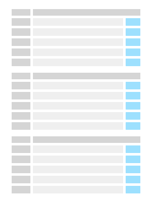 visualização da lista das 5 tarefas prioritárias