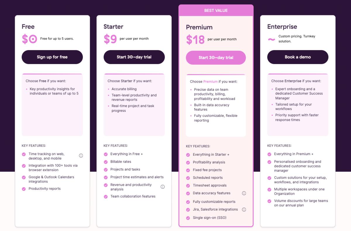 Plans in Toggl Track (if billed annually)