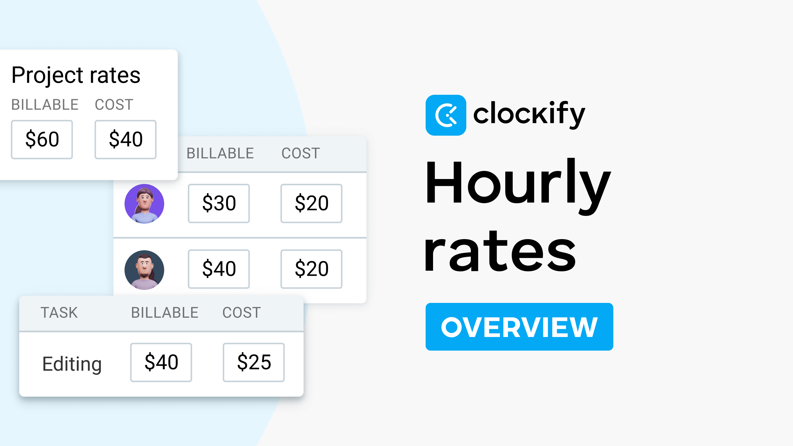 features rates overview