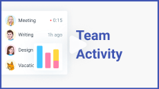 Zeiterfassung-Tutorial: Teamaktivität