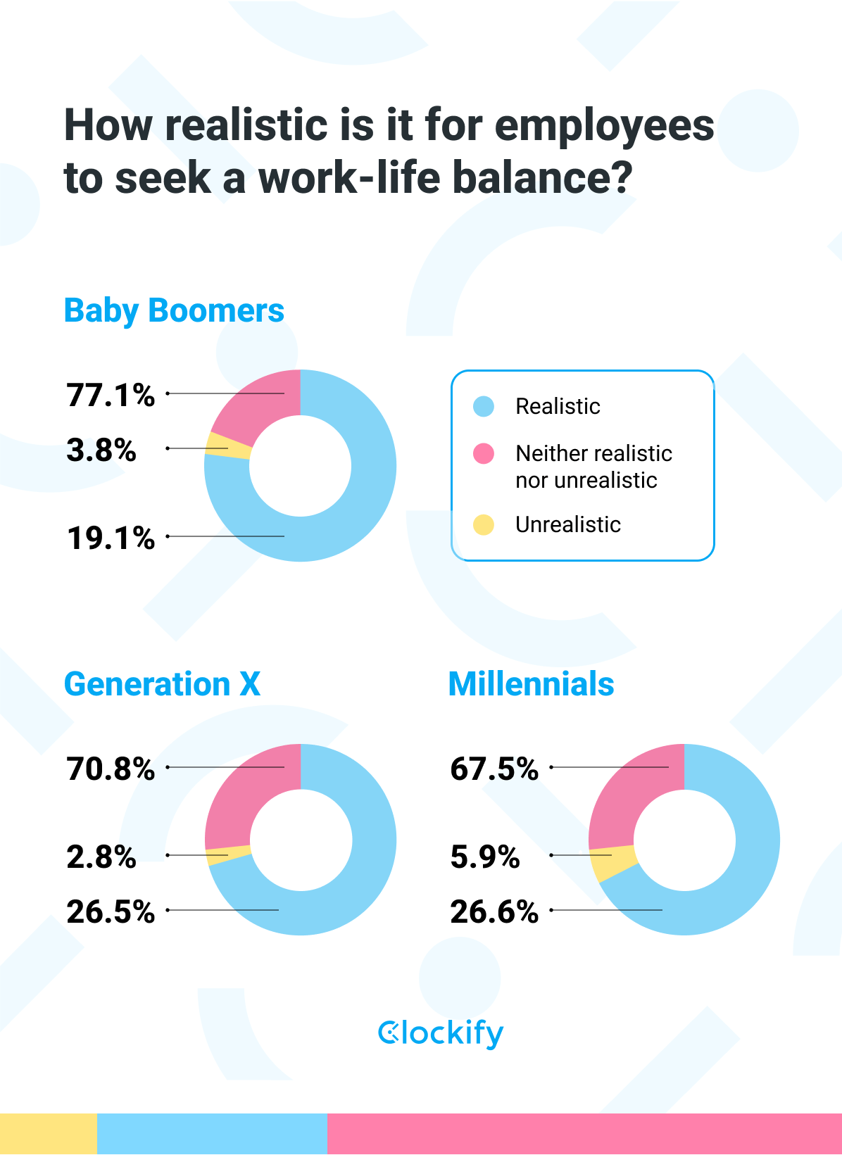 US and work-life balance statistics