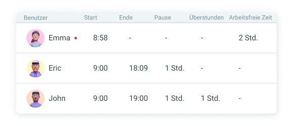 Analyze attendance