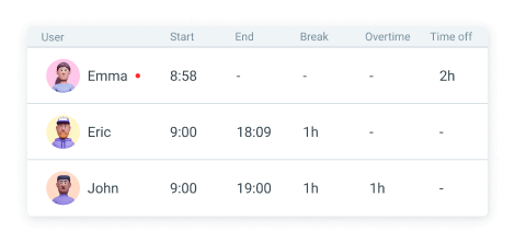 Analyze attendance