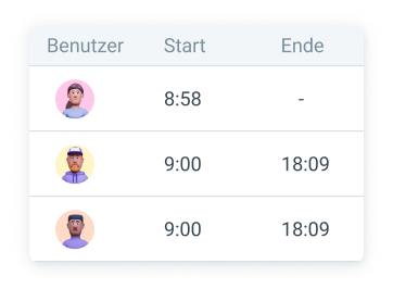 Daily attendance