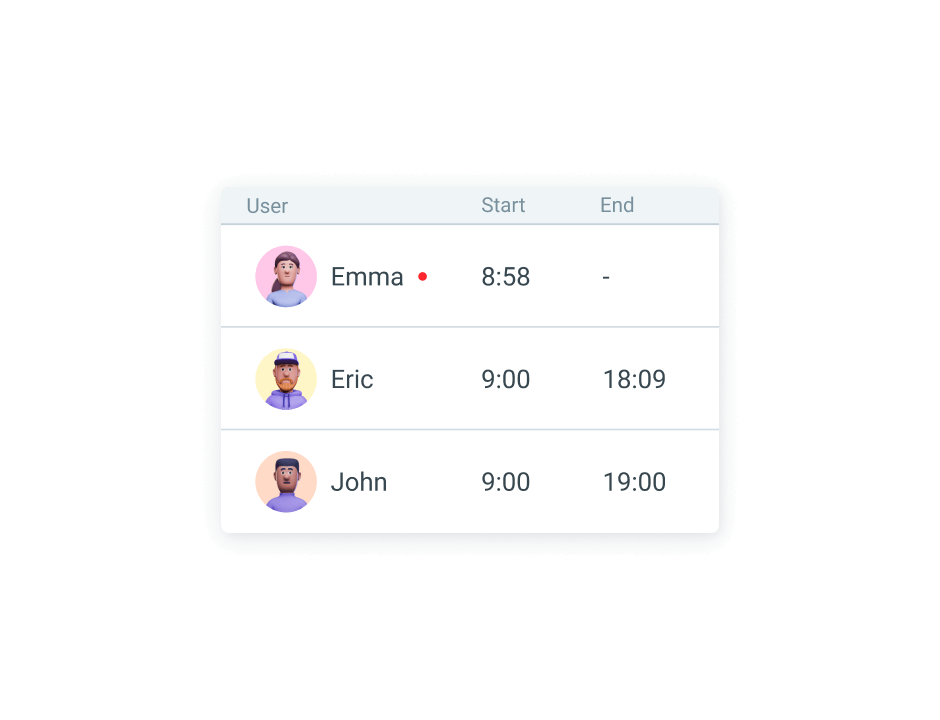 Daily attendance
