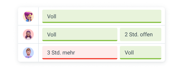 Scheduling