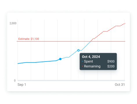 Forecasting