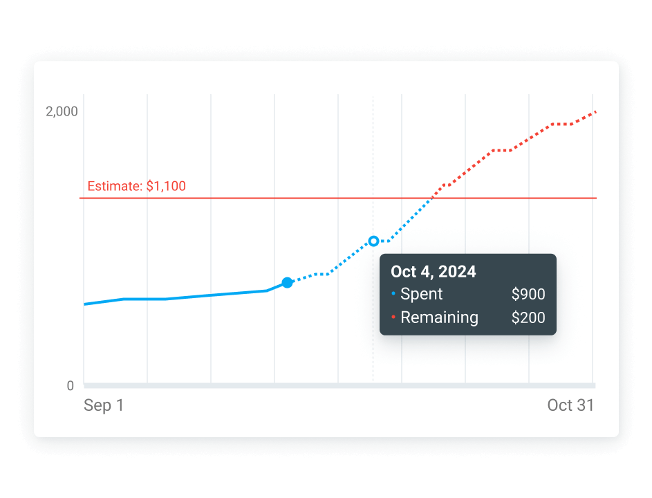 Forecasting