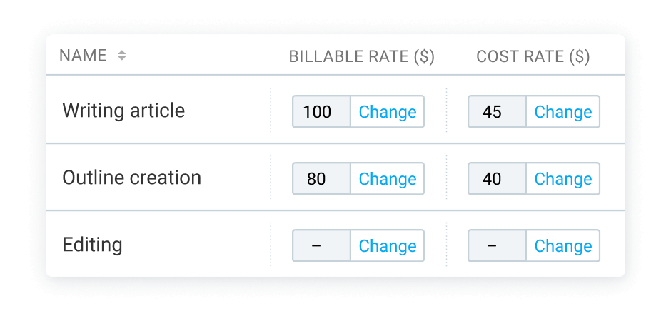 Set rates