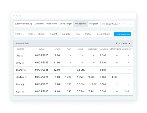 See results in remote teams