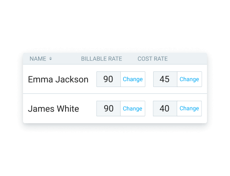Labor cost & profit