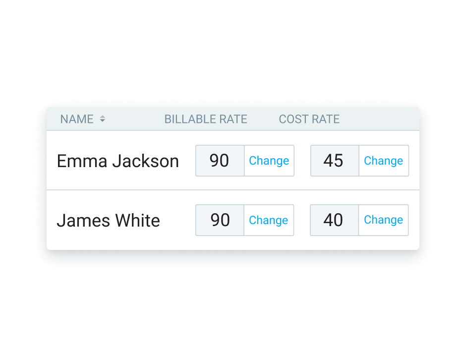 Labor cost & profit