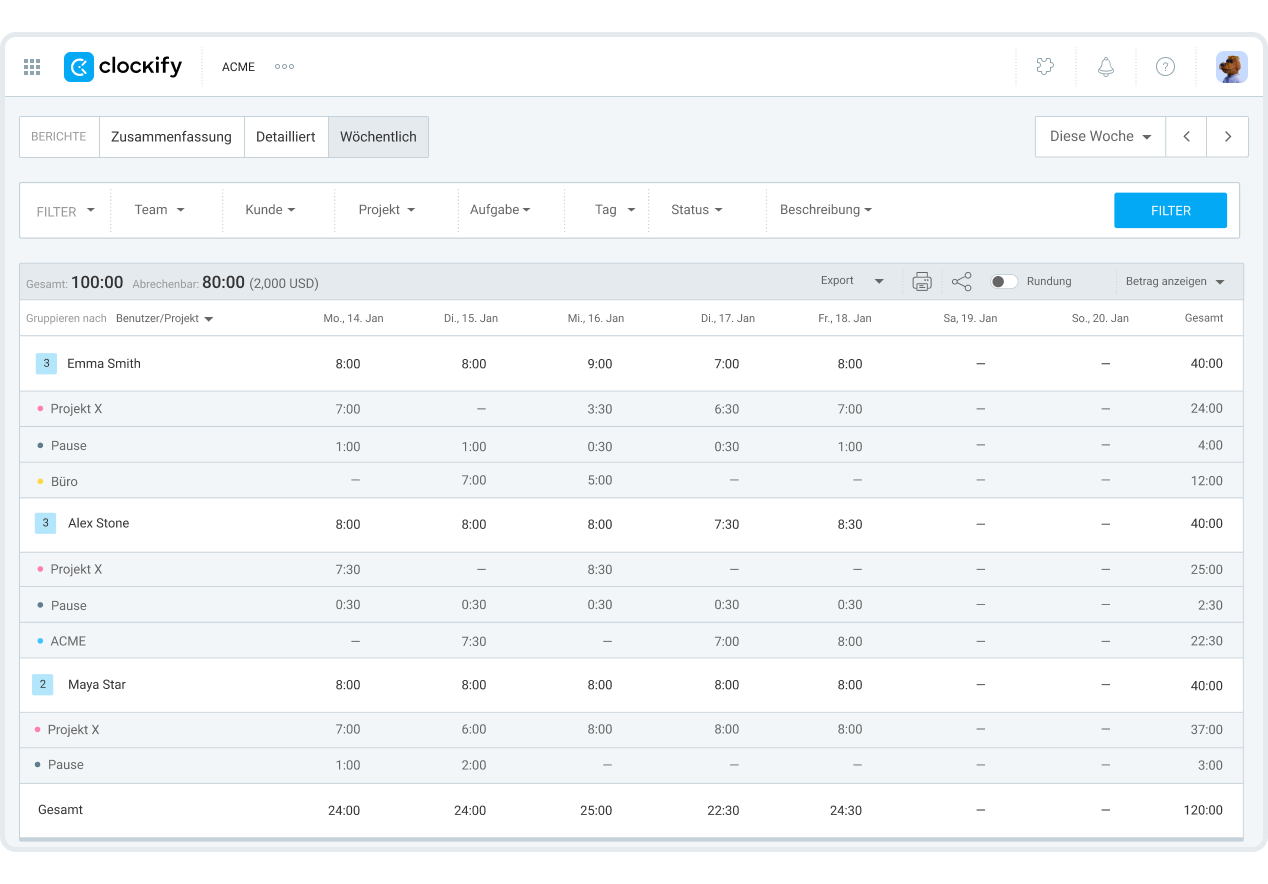 Clockify-Produktivitätsbericht bei der Zeiterfassung
