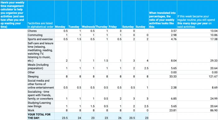 Time Management: Planning and controlling how much time to spend on  specific activities