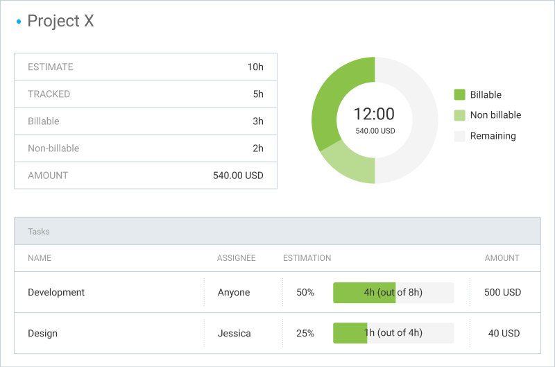 Agent Time Tracking & Time Budget Explained - SeamlessDesk