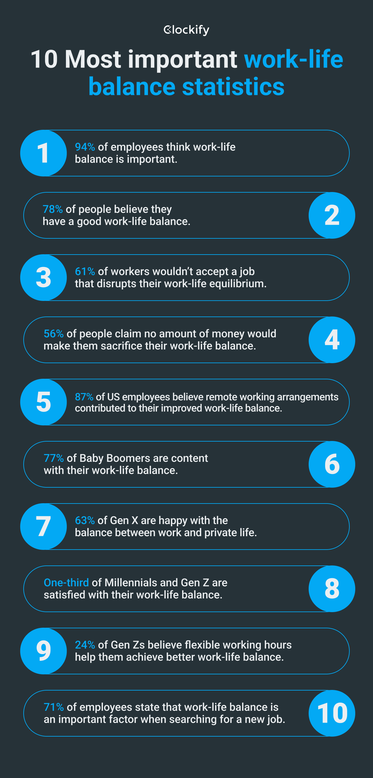 Chart: The Countries With the Best Work-Life Balance