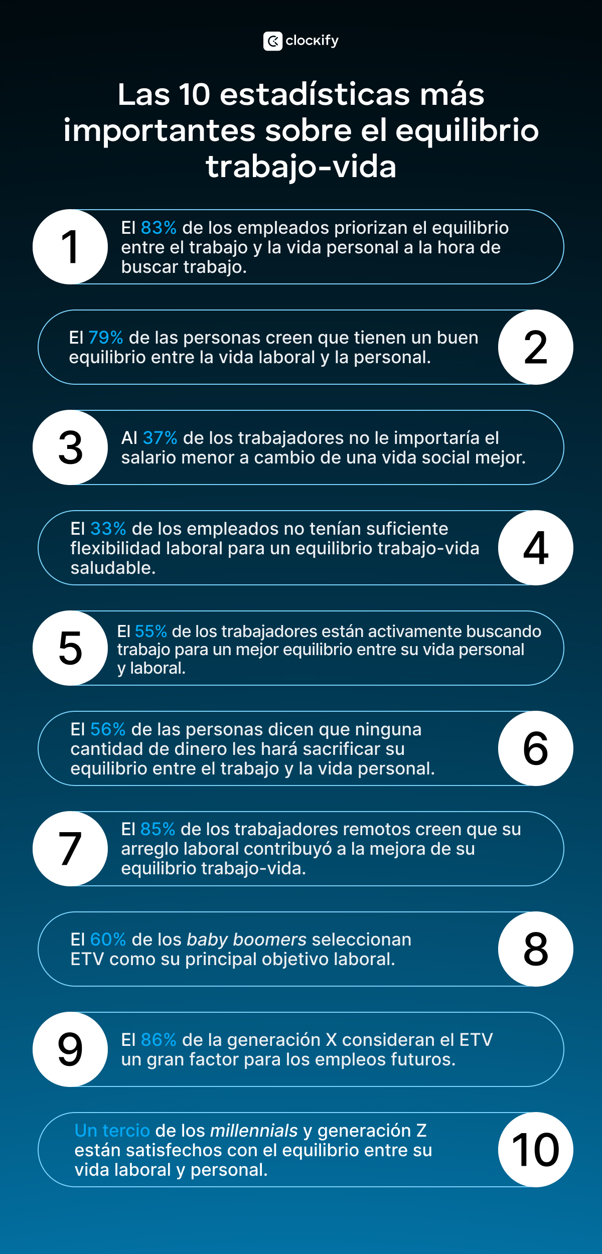 Estadísticas principales sobre el mundo laboral