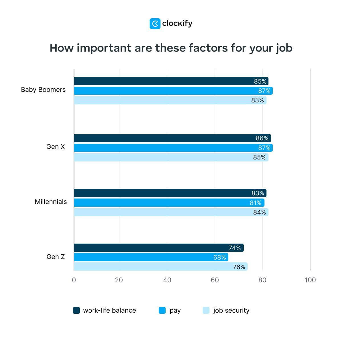 important factors for job