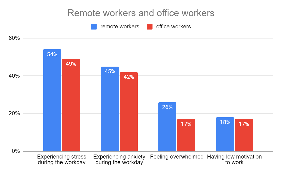 Work Life Balance Statistics 2025