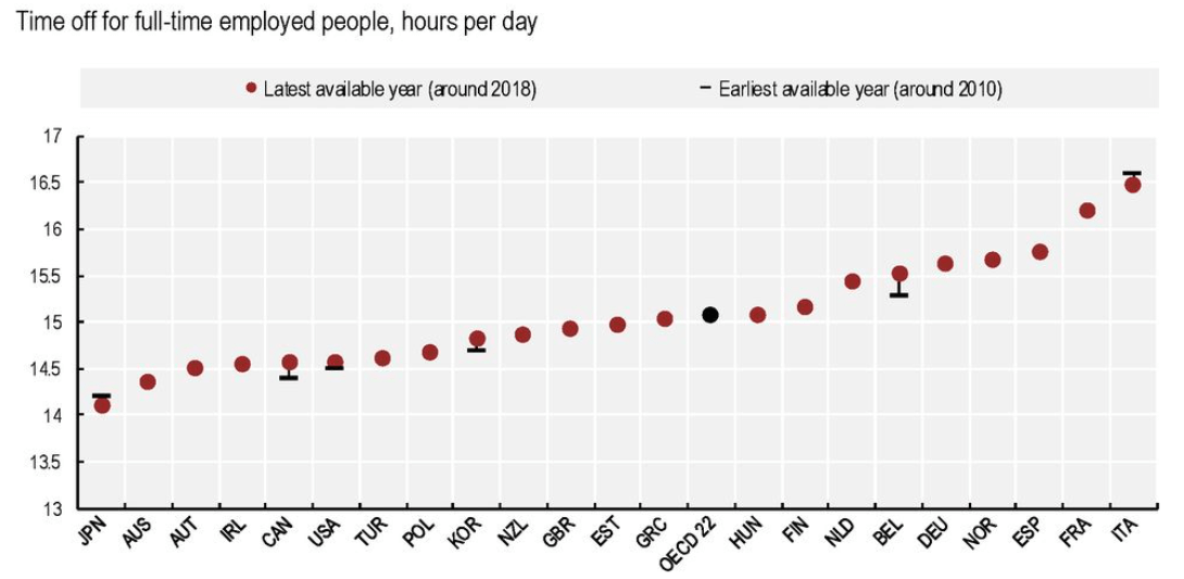 work life balance statistics