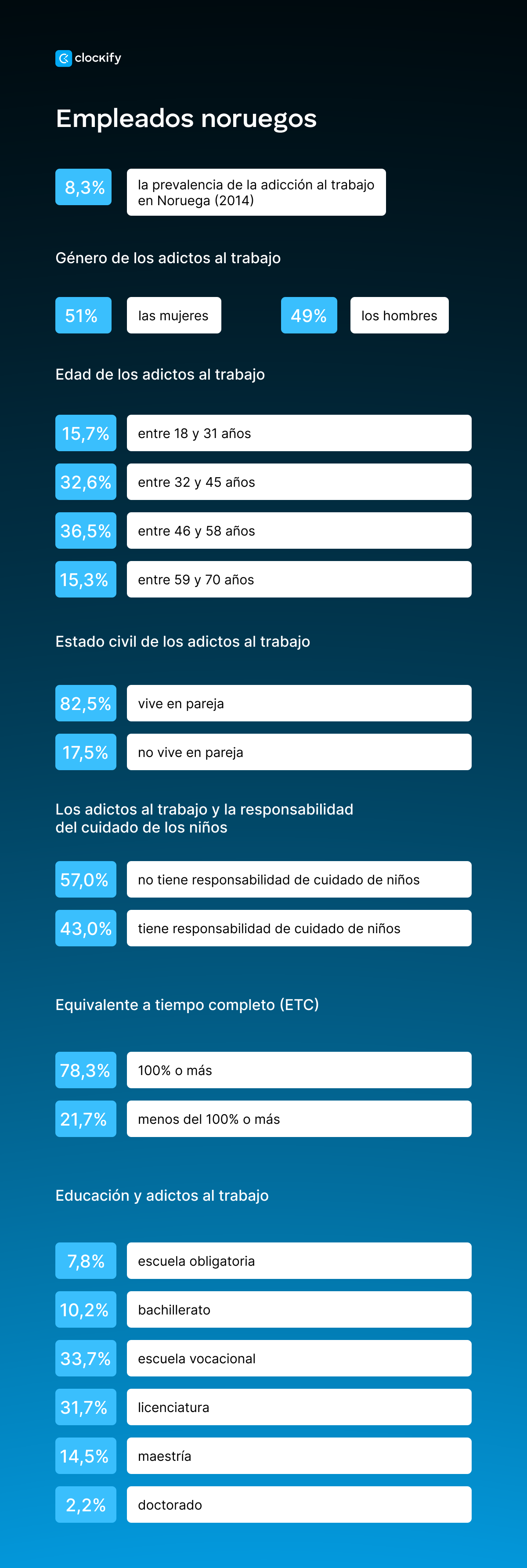 Adicción al trabajo en Noruega