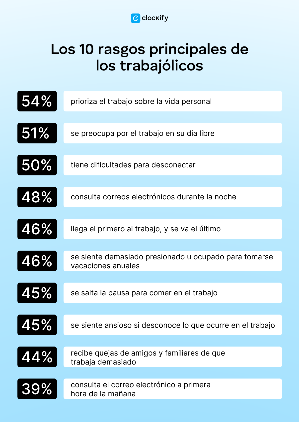 Los rasgos principales de trabajólicos