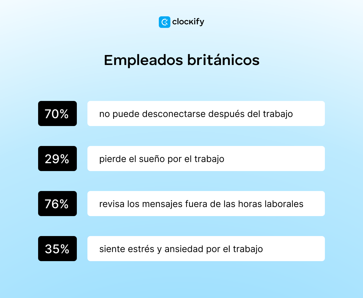 Trabajolismo en RU