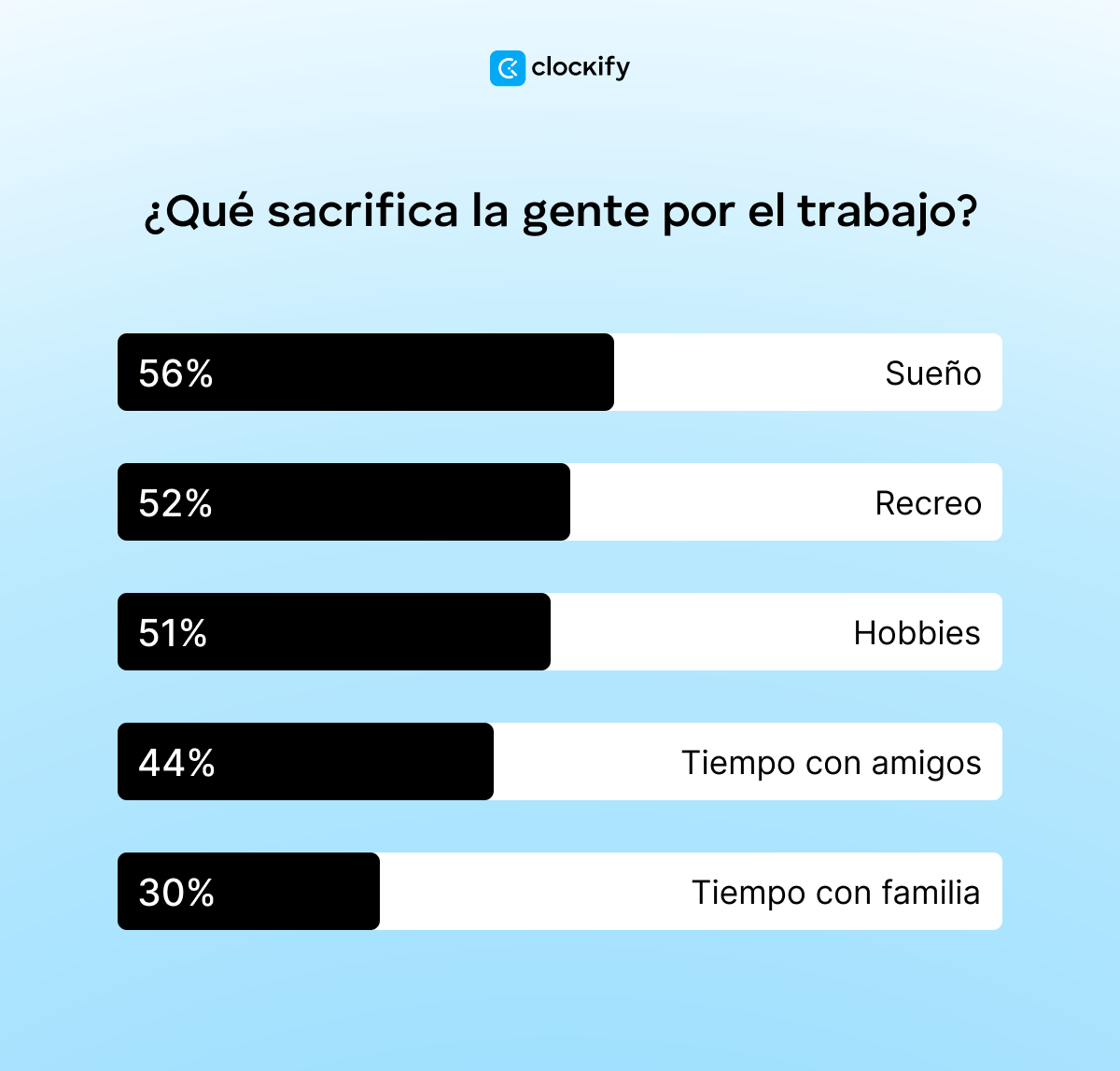 ¿Qué sacrifica la gente por su trabajo?