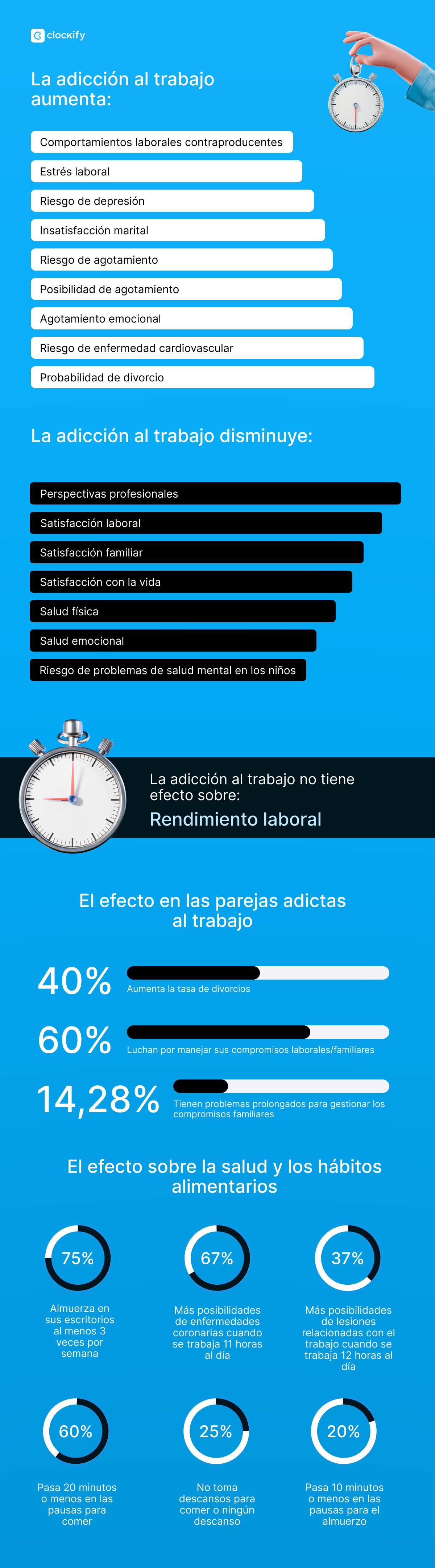 Datos y efectos del trabajolismo
