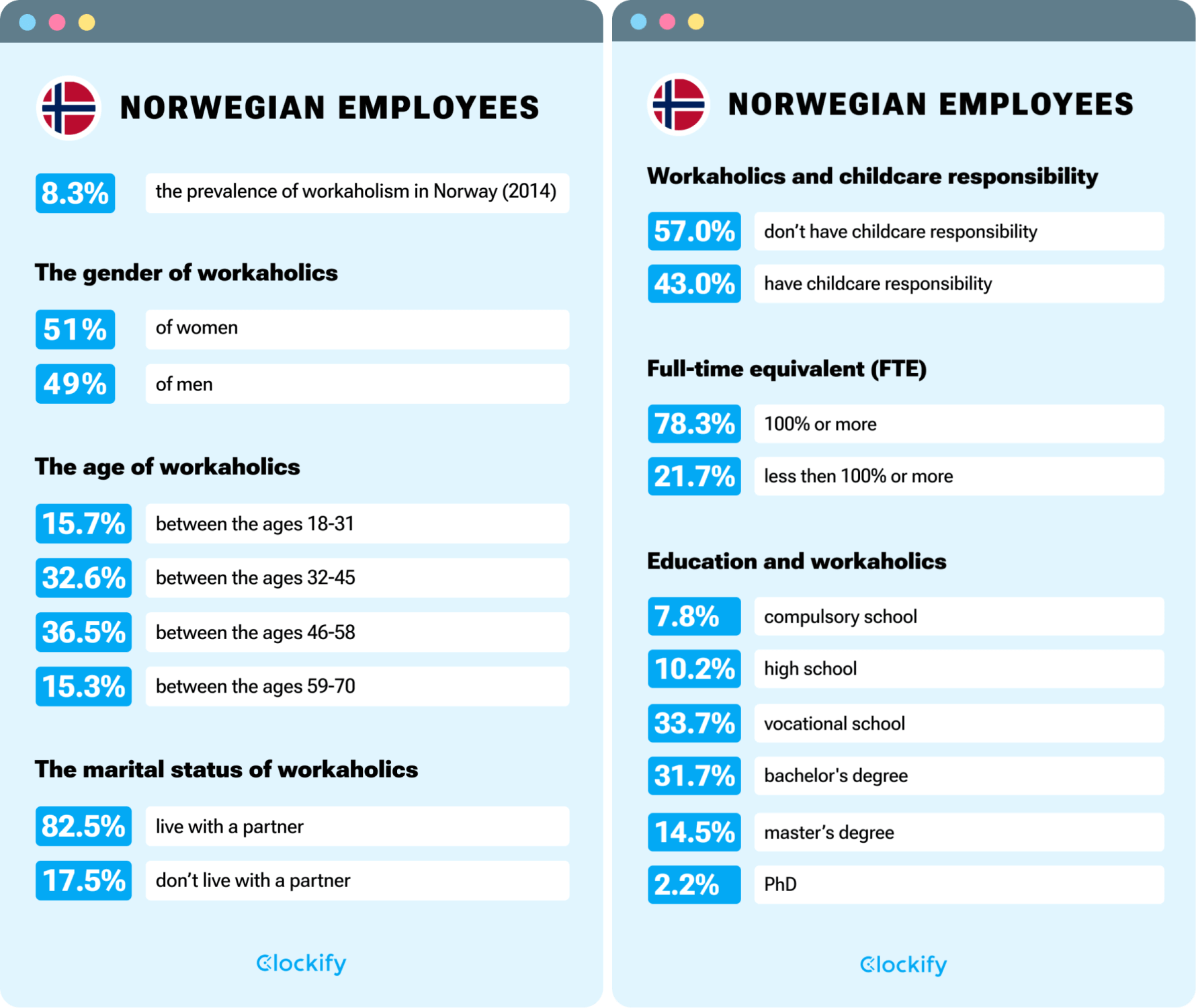 Norwegian employees - infographic