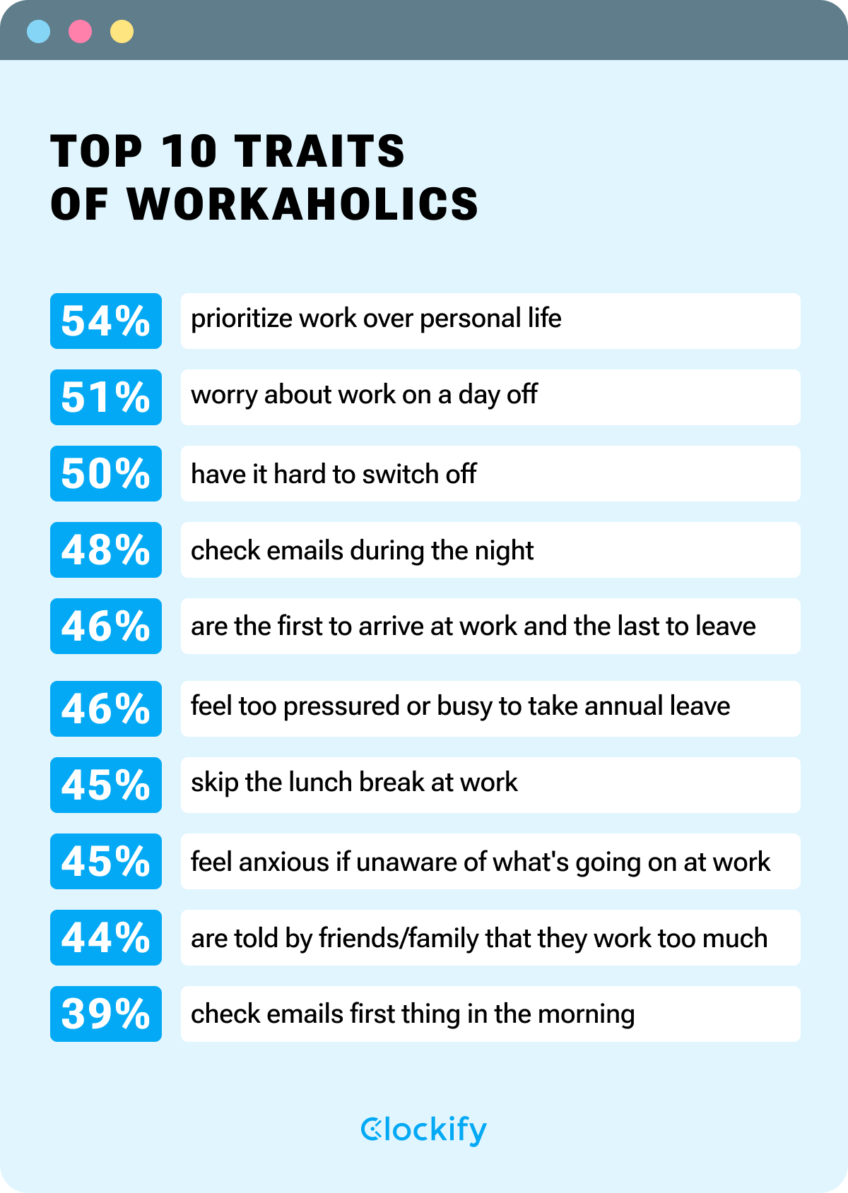 The top 10 traits of workaholics - infographic