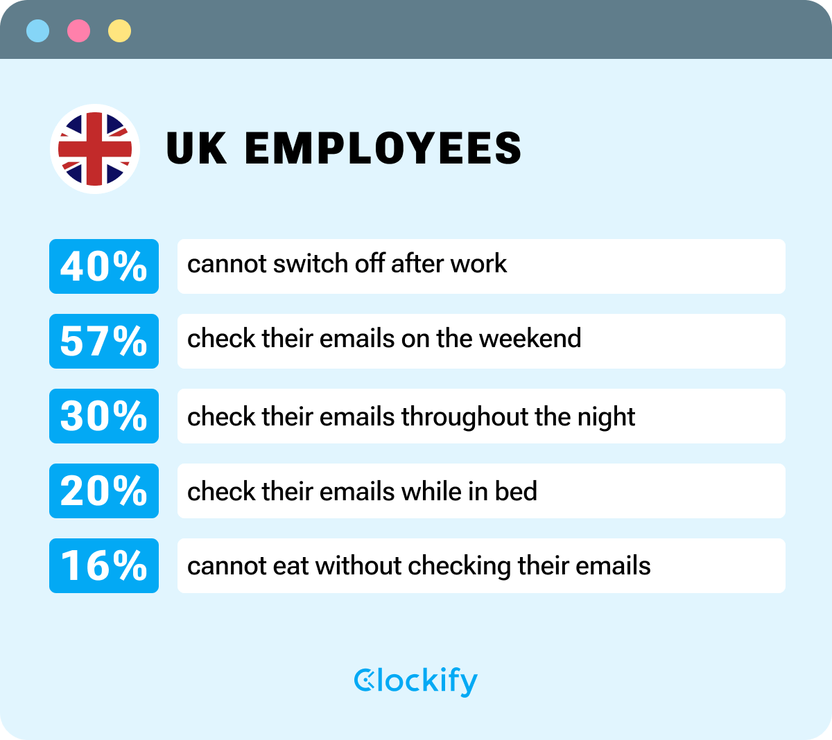 UK employees - infographic
