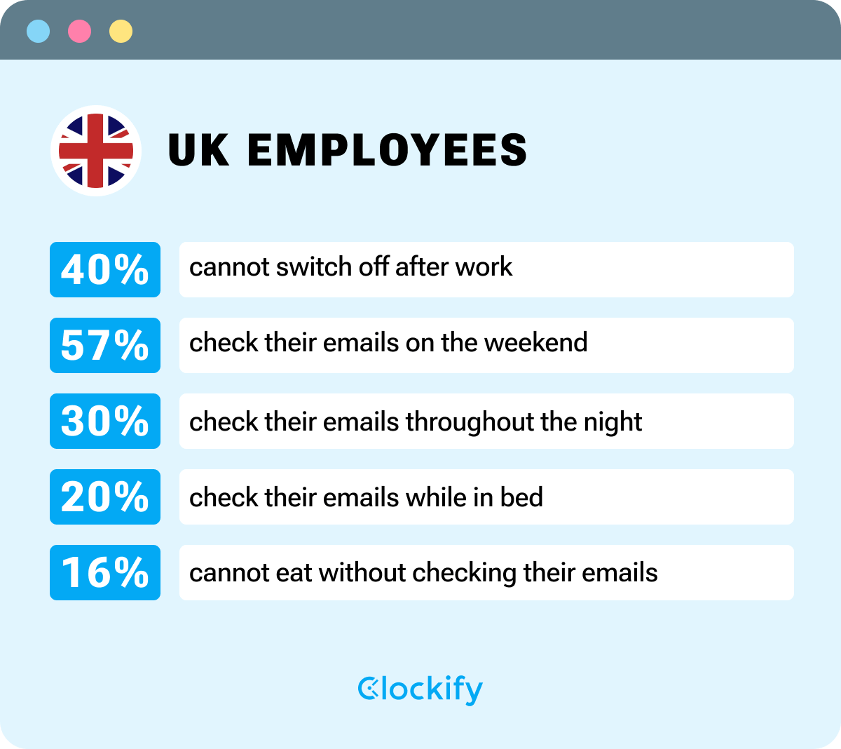 Which Jobs Kill Your Sleep: Statistics by Profession